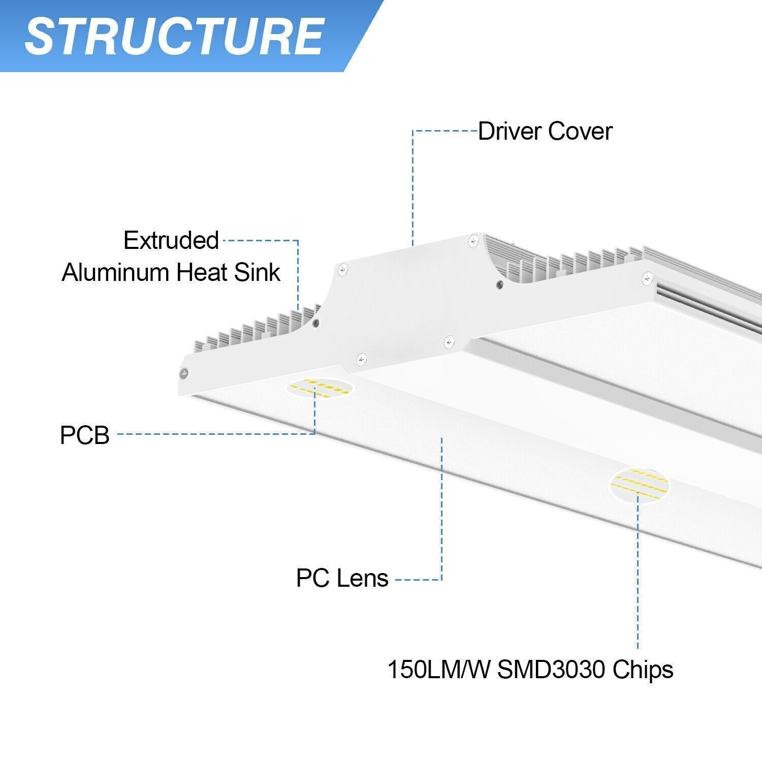 2Pack 150W LED Linear High Bay Light 22,500Lm Commercial Warehouse Shop Lighting