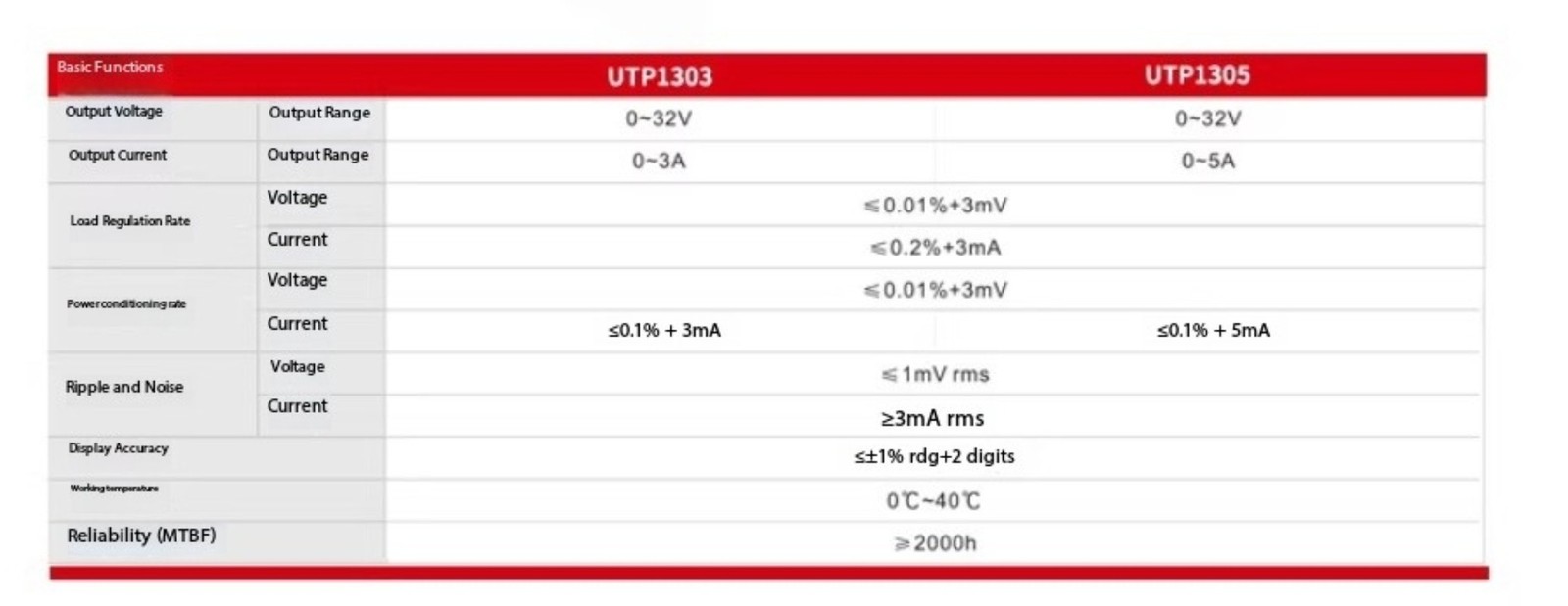 UTP1306S/1310 DCStabilized PowerSupply UTP1303/UTP1305 Adjustable DC PowerSupply