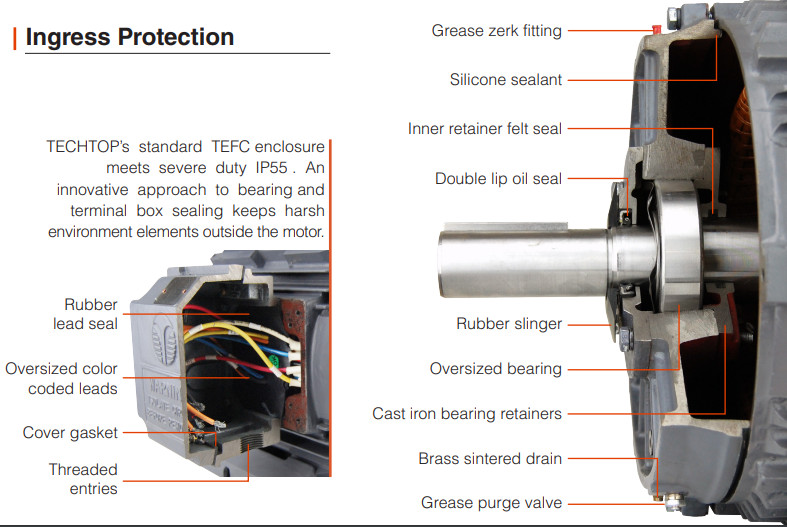Techtop GR3-CI-TF-145T-6-B-D-1 Motor 1 HP 1200 Rpm 3-PH 230/460 Volt 145T Frame