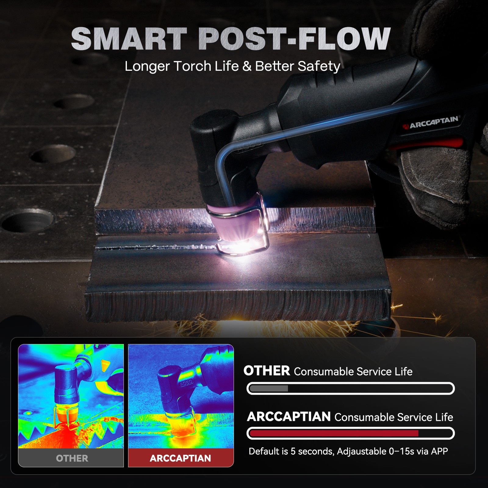 ARCCAPTAIN iControl Plasma Cutter 55A Non-Touch Pilot Arc 120/240V Dual 3/4″ Cut