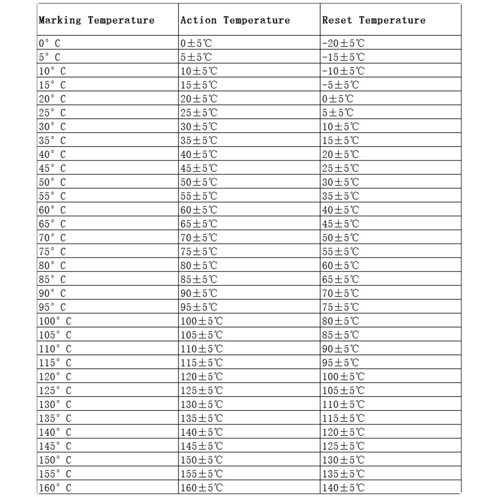 KSD301 Temperature Switch Control Sensor Thermal Thermostat 35-300°C / 95°-572°F