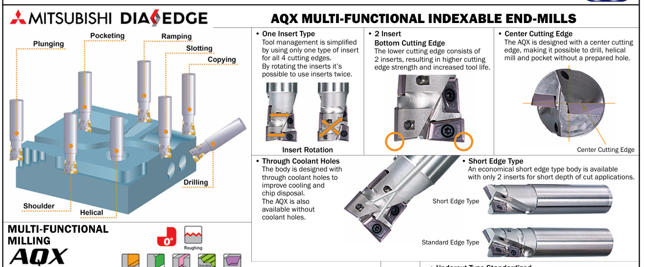 MITSUBISHI 1.00″ INDEXABLE END-MILL AQXUR164WA16S (4.875″ OAL)