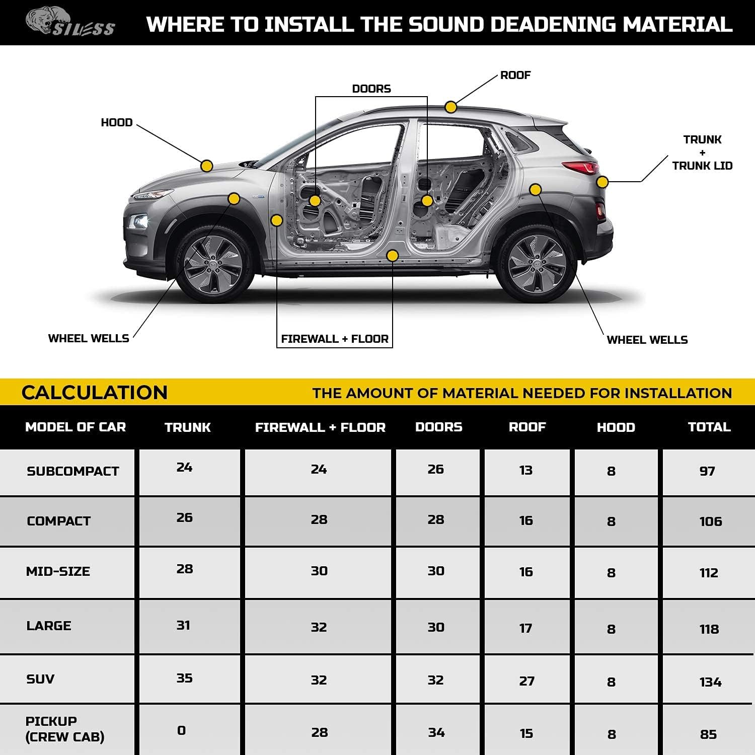 157mil (4mm) 36 Sqft Car Sound Deadening Mat with PE Foam Heat Shield Insulation