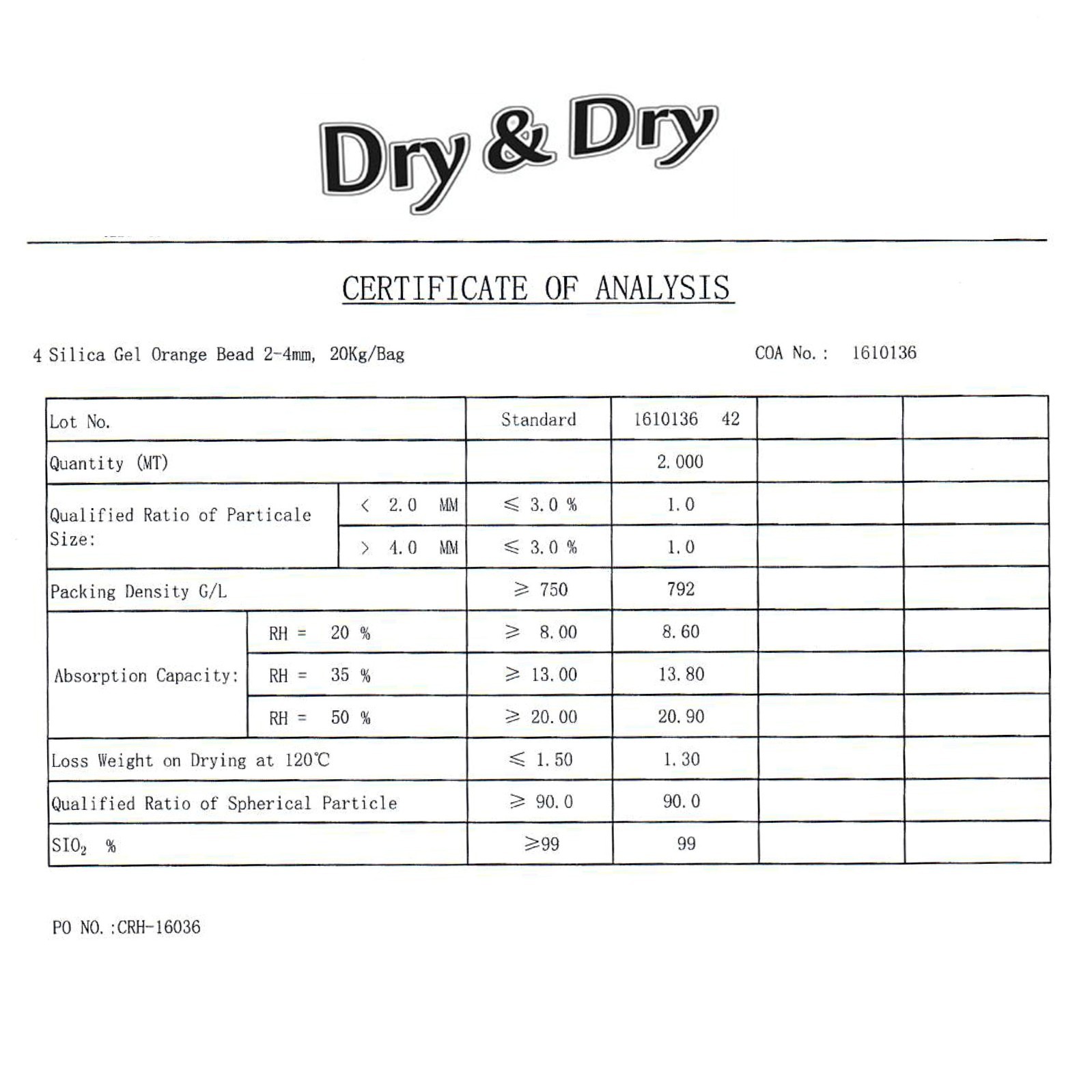 [35 Packs]10 Gram ” Dry & Dry” Orange Indicating Silica Gel Packets – Reusable