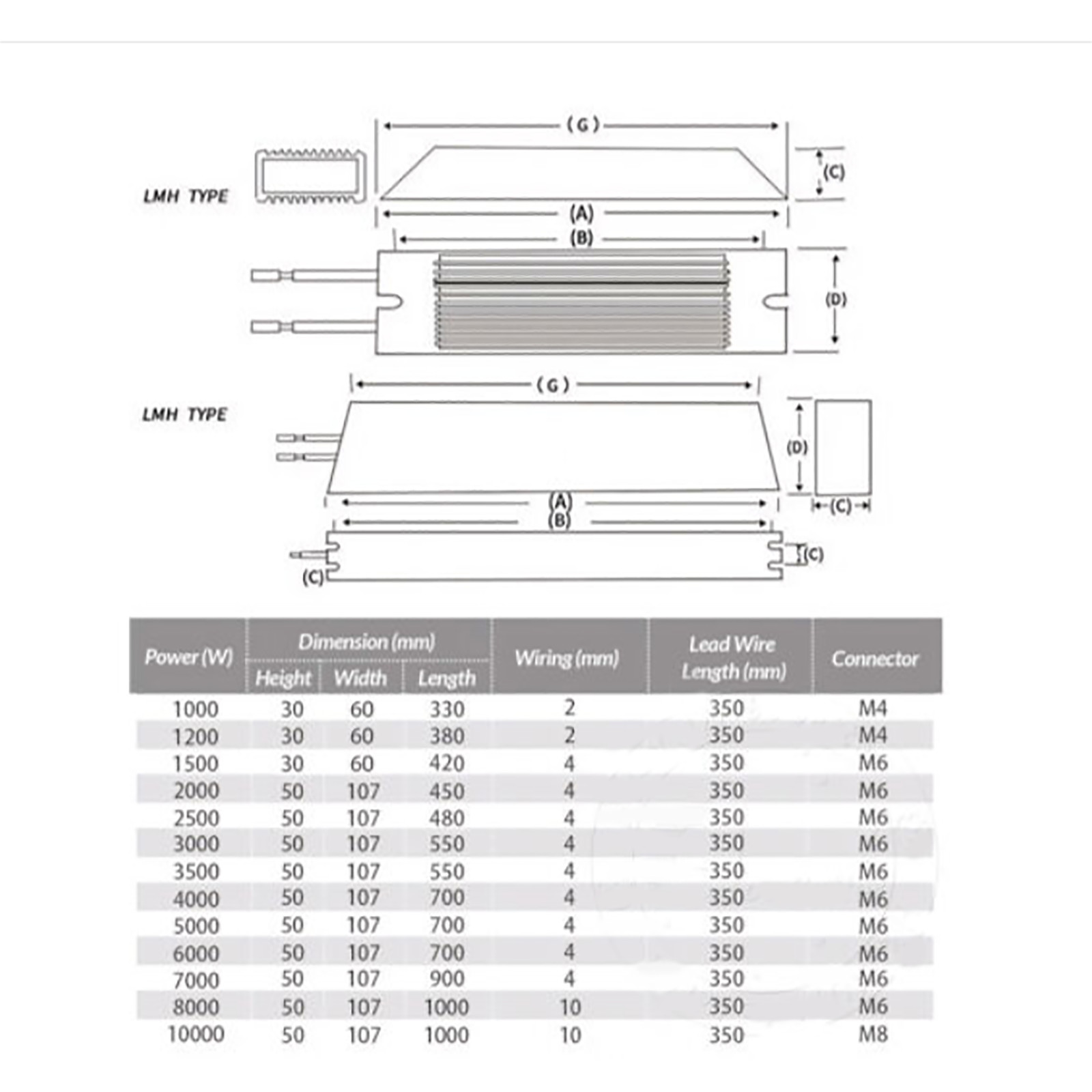 RXLG Servo Braking Resistors Aluminum Shell Inverter Servo Inverter Resistors