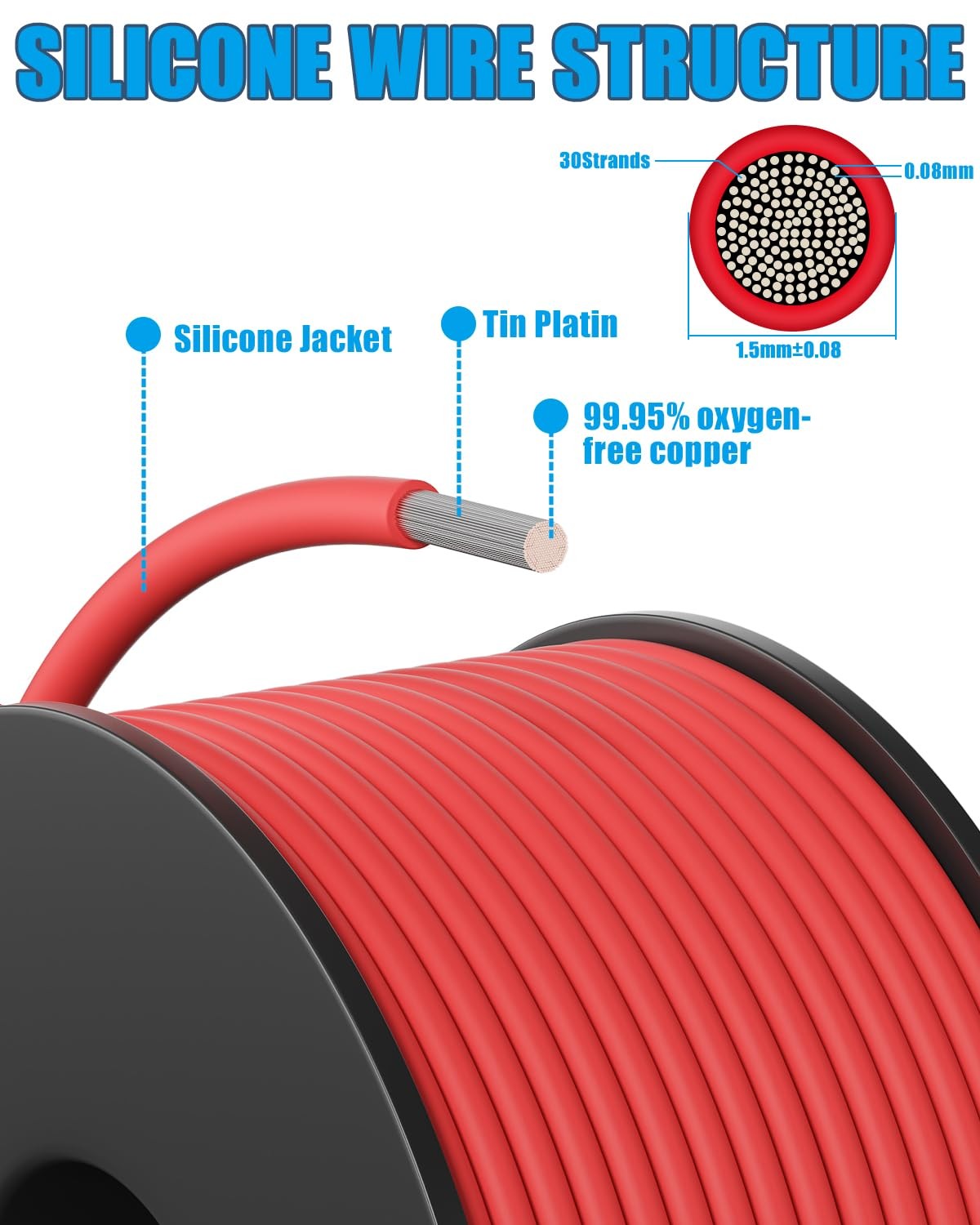 26 Gauge Wire 180FT, 26 AWG Flexible Silicone Cable, 6 Colors Each Wire Spool…