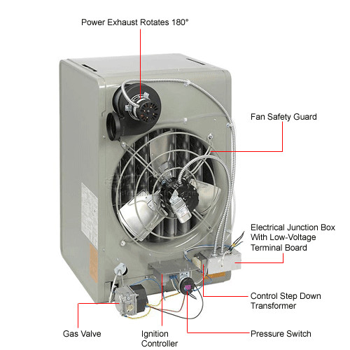 NEW! Modine High Efficiency 150000 BTU Gas Fired Unit Heater!!