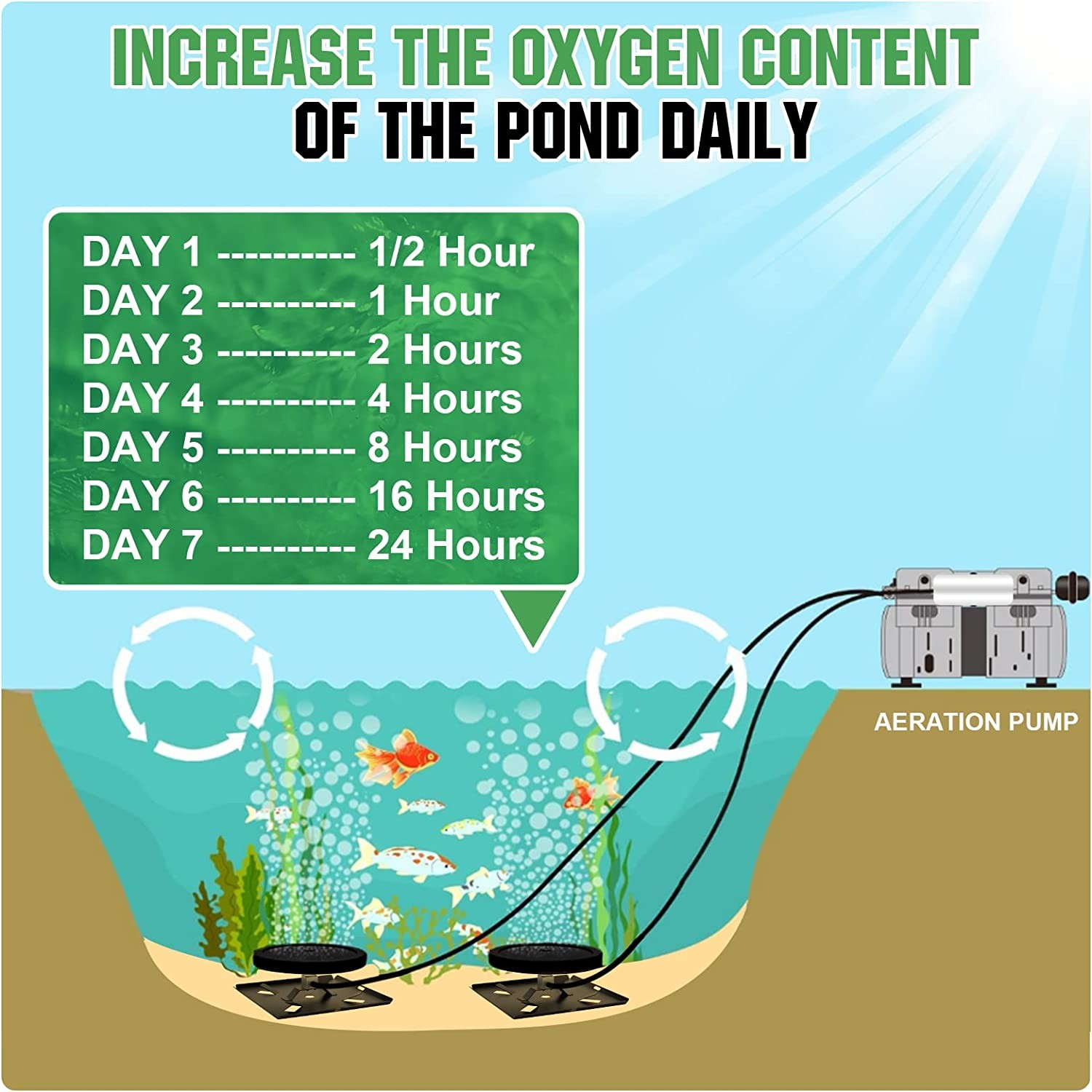 AC 110V Pond Aerator Lake Pond Aeration System w/ 3/4HP Pump 10″Diffuser 3 Acres