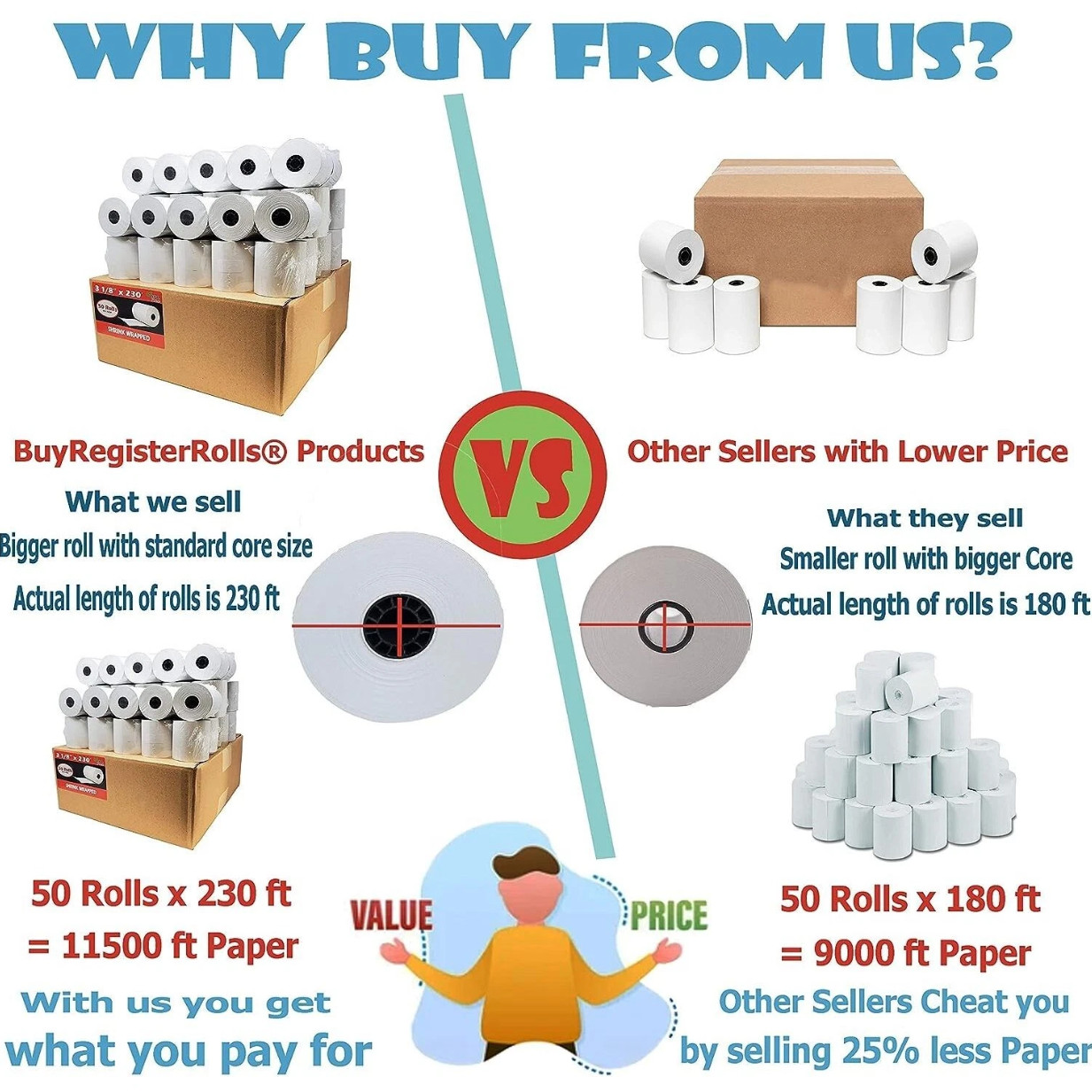 3-1/8″ x 230′ Thermal POS Receipt Paper Rolls BPA Free Cash Register 50 Rolls