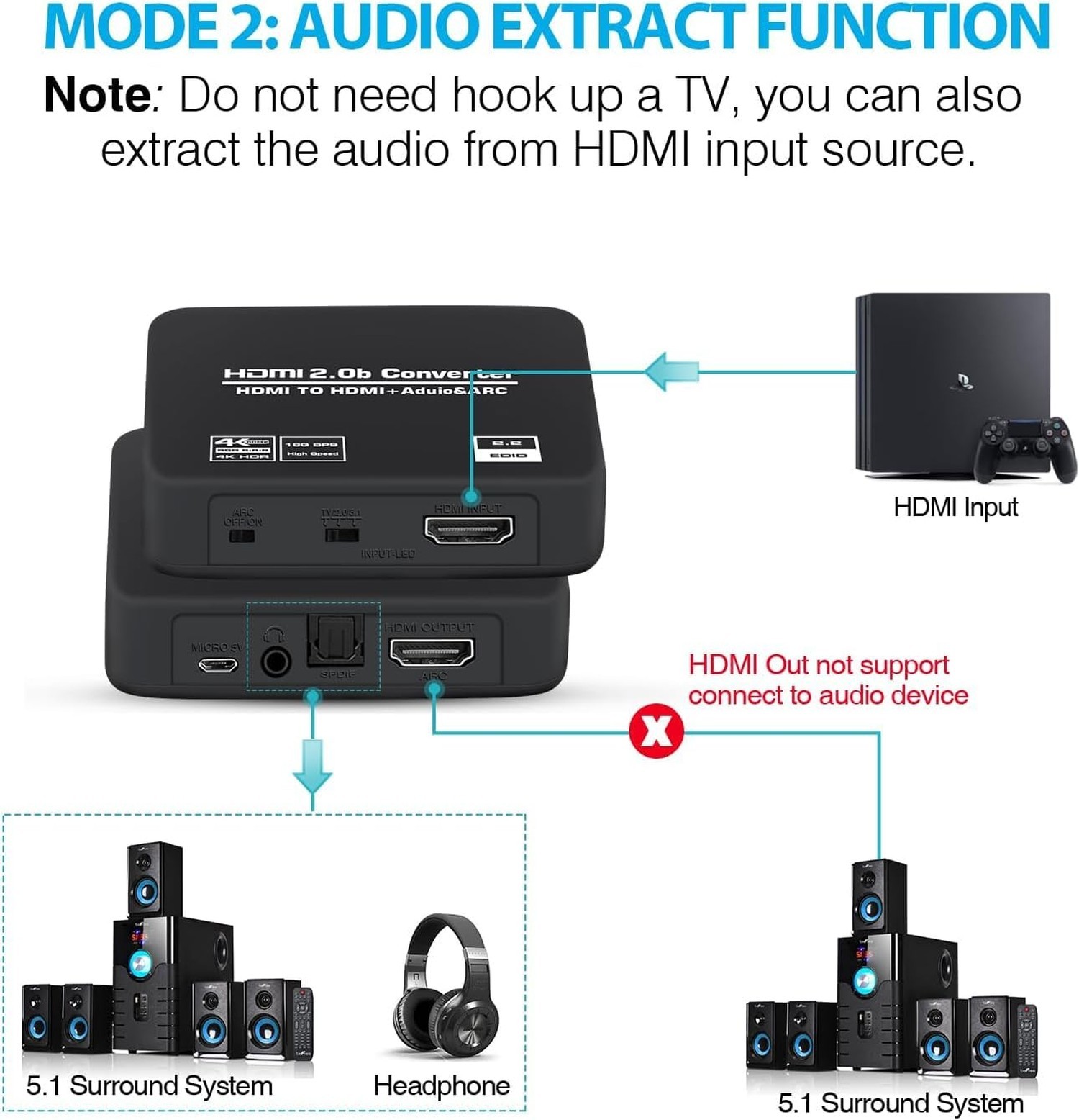4K@60Hz HDMI 2.0b Audio Extractor Converter Adapter Splitter, HDMI eARC/ARC +…