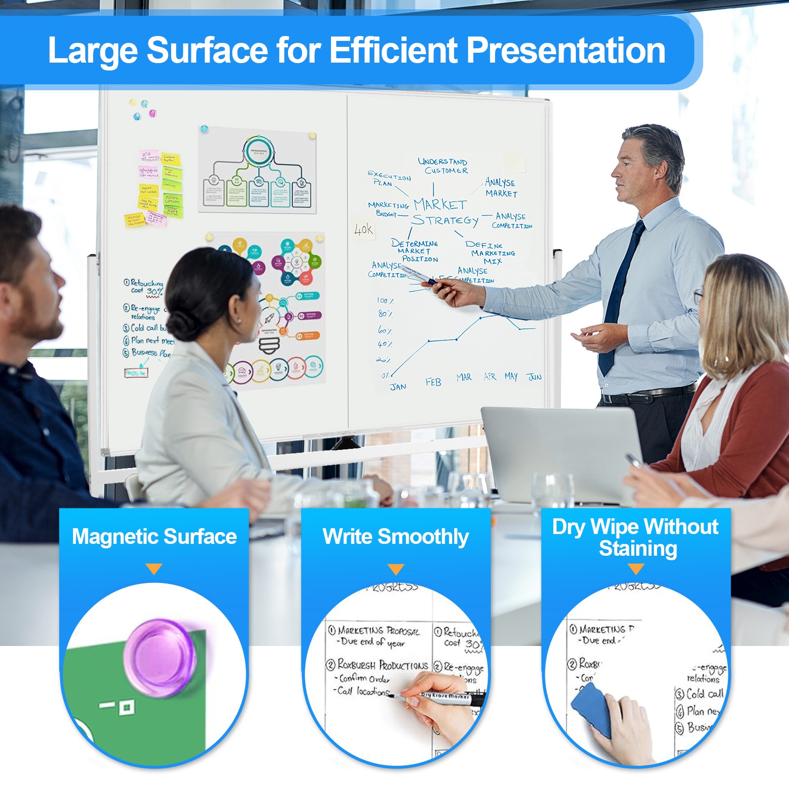 60″ x 48″ Large Double-Sided Magnetic Mobile Whiteboard Rolling Dry Erase Board