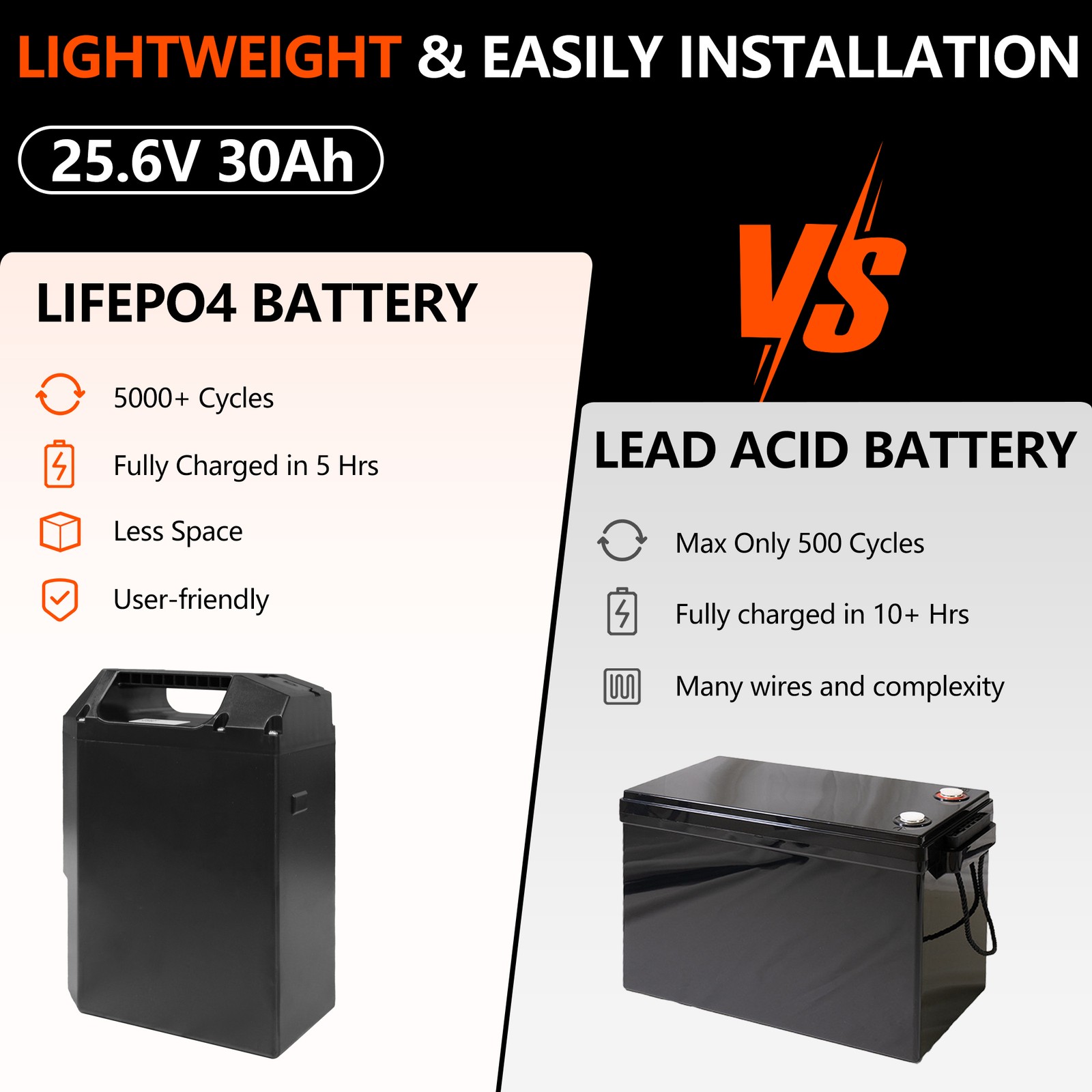 25.6V 30Ah Lithium Battery for Hangcha CBD15AMJ-SI, CBD20AMA-SI Pallet Truck