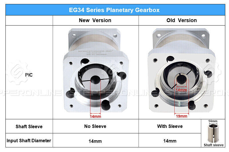 Nema 34 Planetary Gearbox Speed Reducer Gear Head 5:1/10:1/20:1/50:1 14mm Shaft
