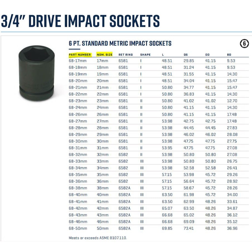 Wright Tool 68-18MM 3/4″ Drive Standard Impact Socket 6-Point Metric 18 mm