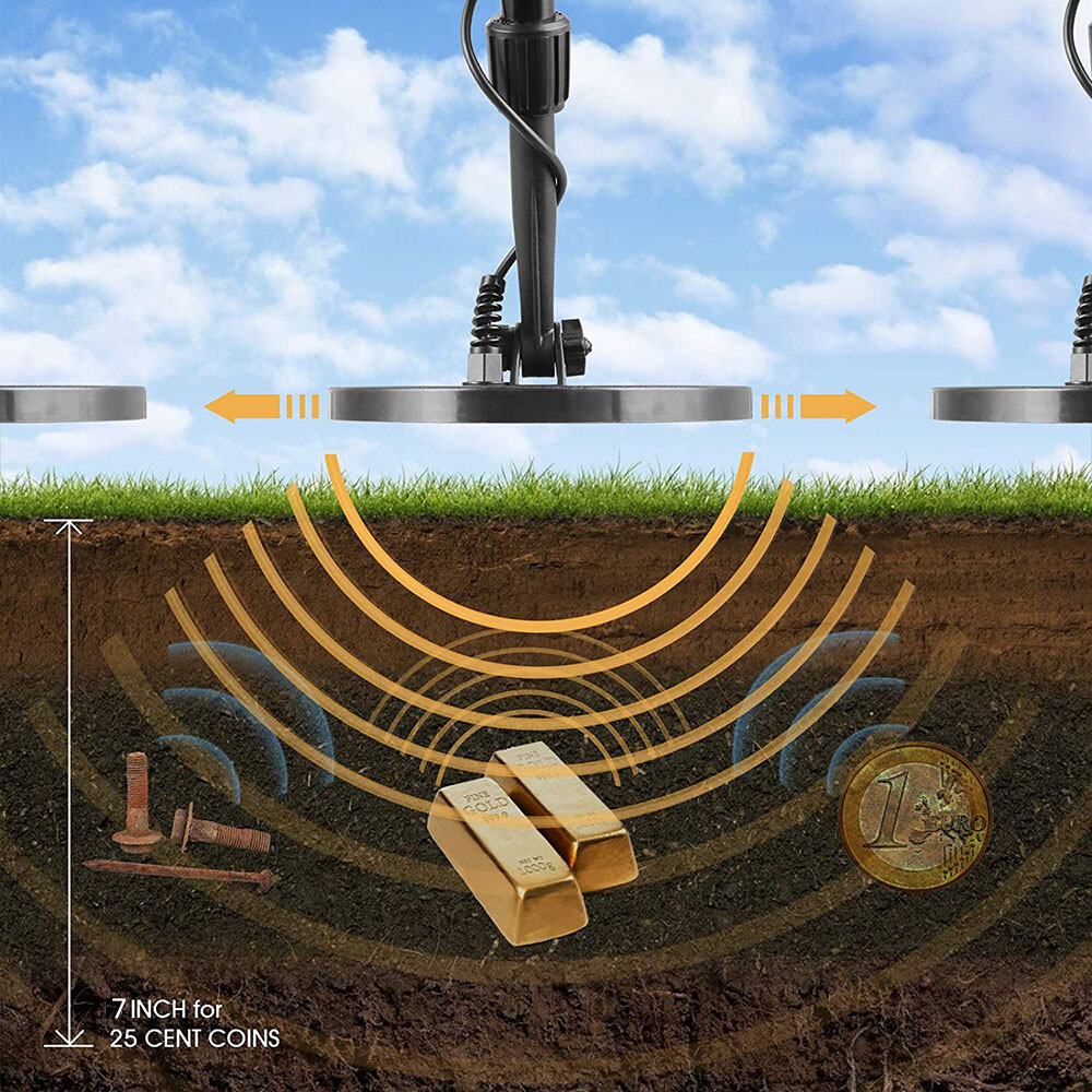 Metal Detector – 5.8KHz,Adjustable Sensitivity,22cm Depth for Coins/Jewelry