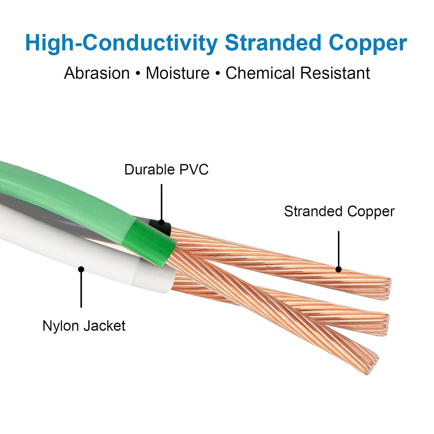 12 AWG THHN Wire 50FT 3-Color Set (Black/White/Green) – Stranded Copper, Pre-Twi