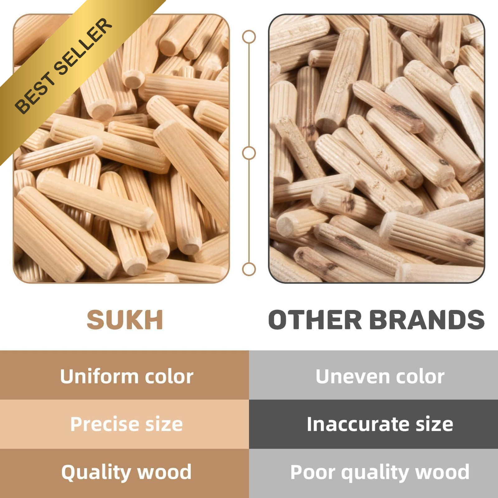 Sukh 200PCS Wooden Dowel Pins Fluted Rods Assorted 1/4 5/16 3/8 Inch Woodworking
