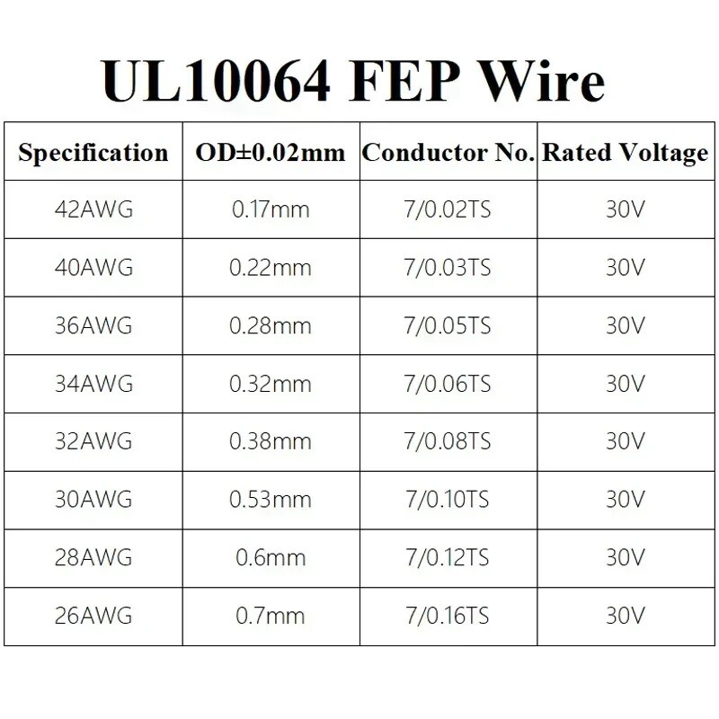 5M UL10064 40/36/34/32/30/28/26 AWG electronic ultra-fine High Temp Hook Up Wire