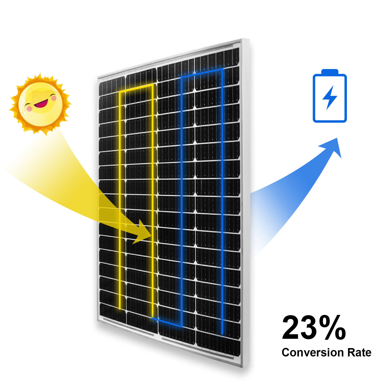 100 Watt 12V 23% High Efficiency Mono Solar Panel PV Module for Marine Caravan