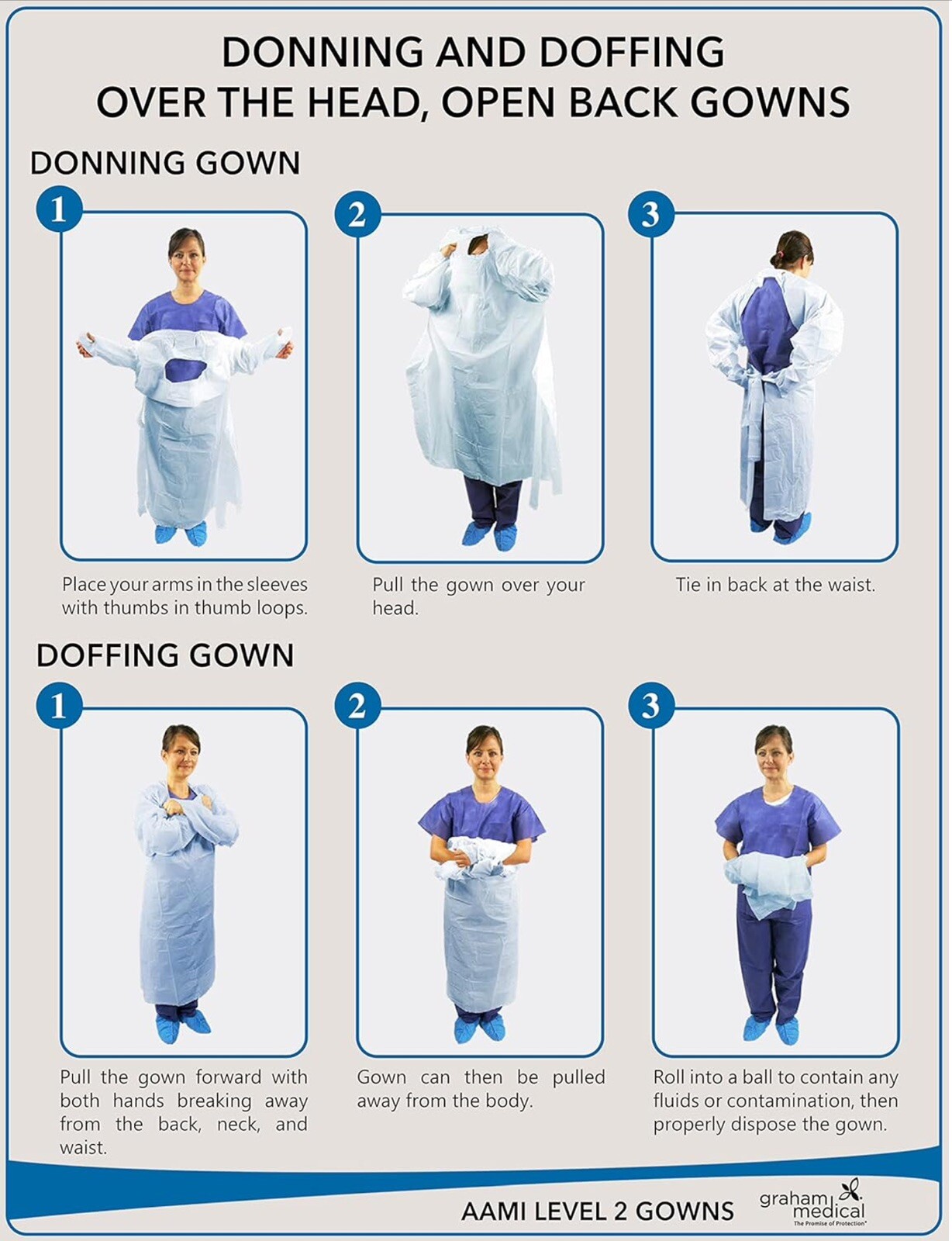 Spunbond/Poly Blue Disposable Gowns 50 pack 86795 AAMI 2 – Little Rapids Corp