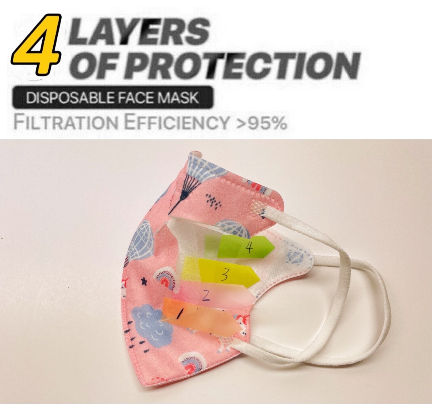 100Pcs Cartoon Protective 4-Layer Face Mask BFE 95% Disposable 3D Mask for Girls