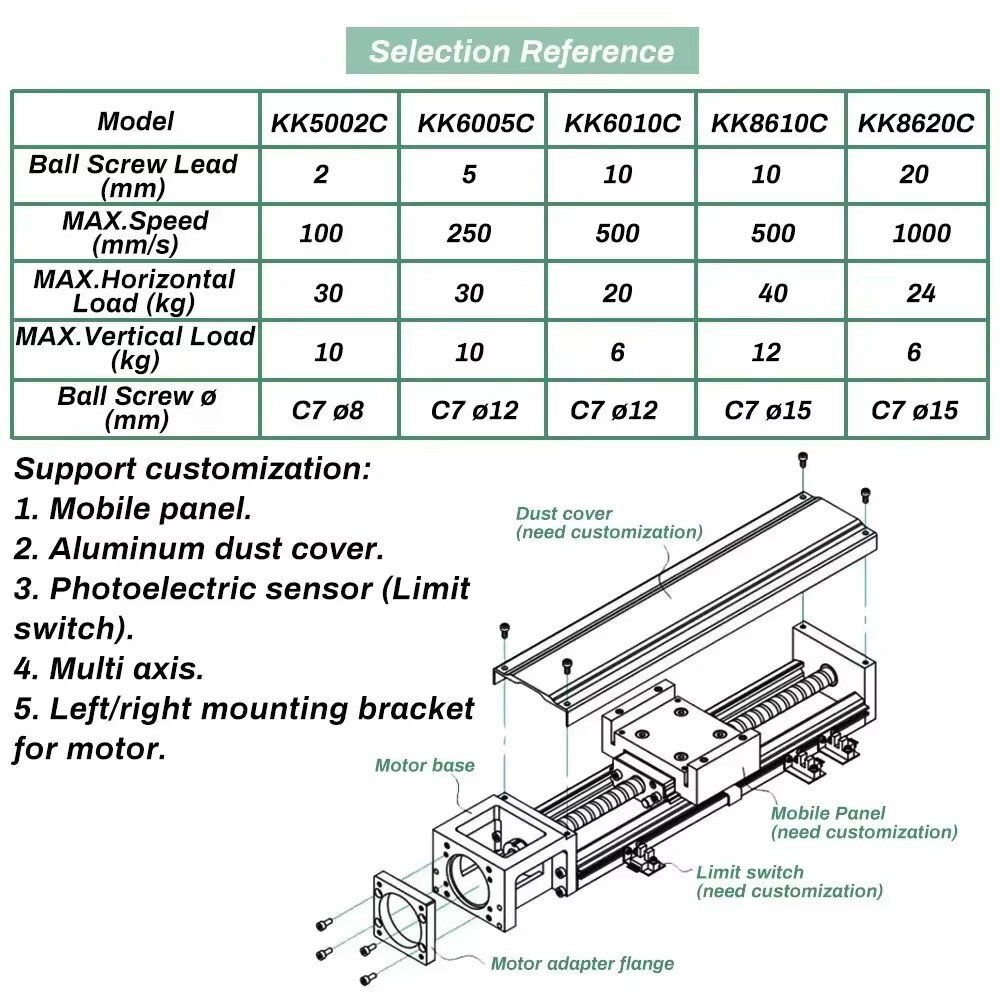 KK60 Linear Module High rigidity Single Axis Robot Replace HIWIN,Wafer stage,CMM