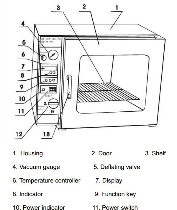 Lab Vacuum Drying Oven 0.9CuFt 110V 1KW Digital 122-482°F Temperature Controlled