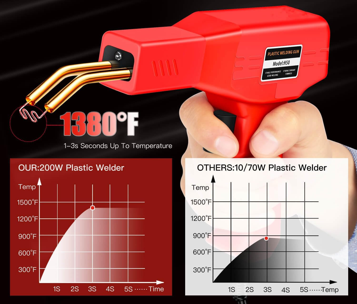 220W Plastic Welder, Multipurpose Fit, Plastic Welding Kit, Quick Plastic Repair