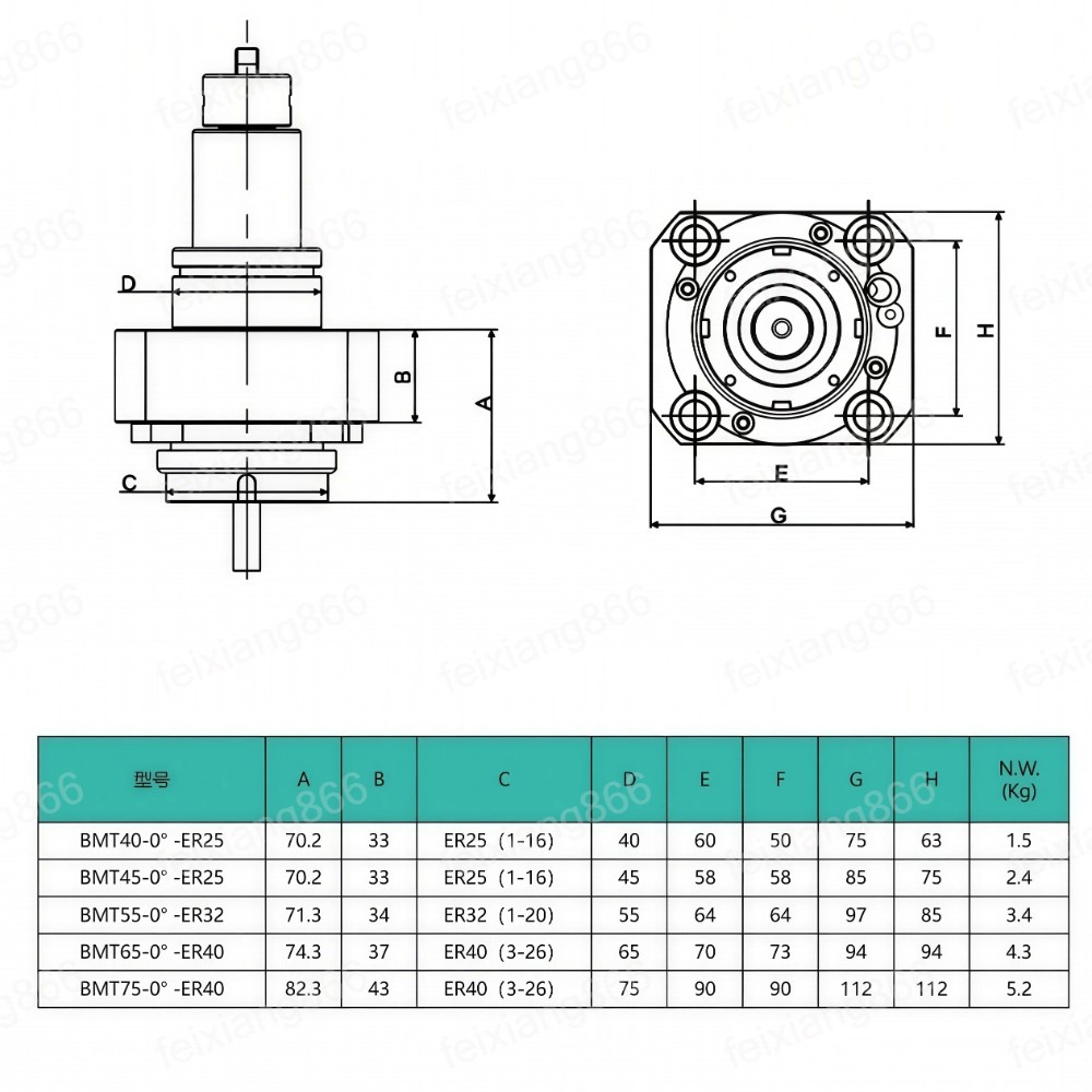 BMT Live Driven Tool Holder 0° 90° For Slant Bed Turning Milling Lathe Turret