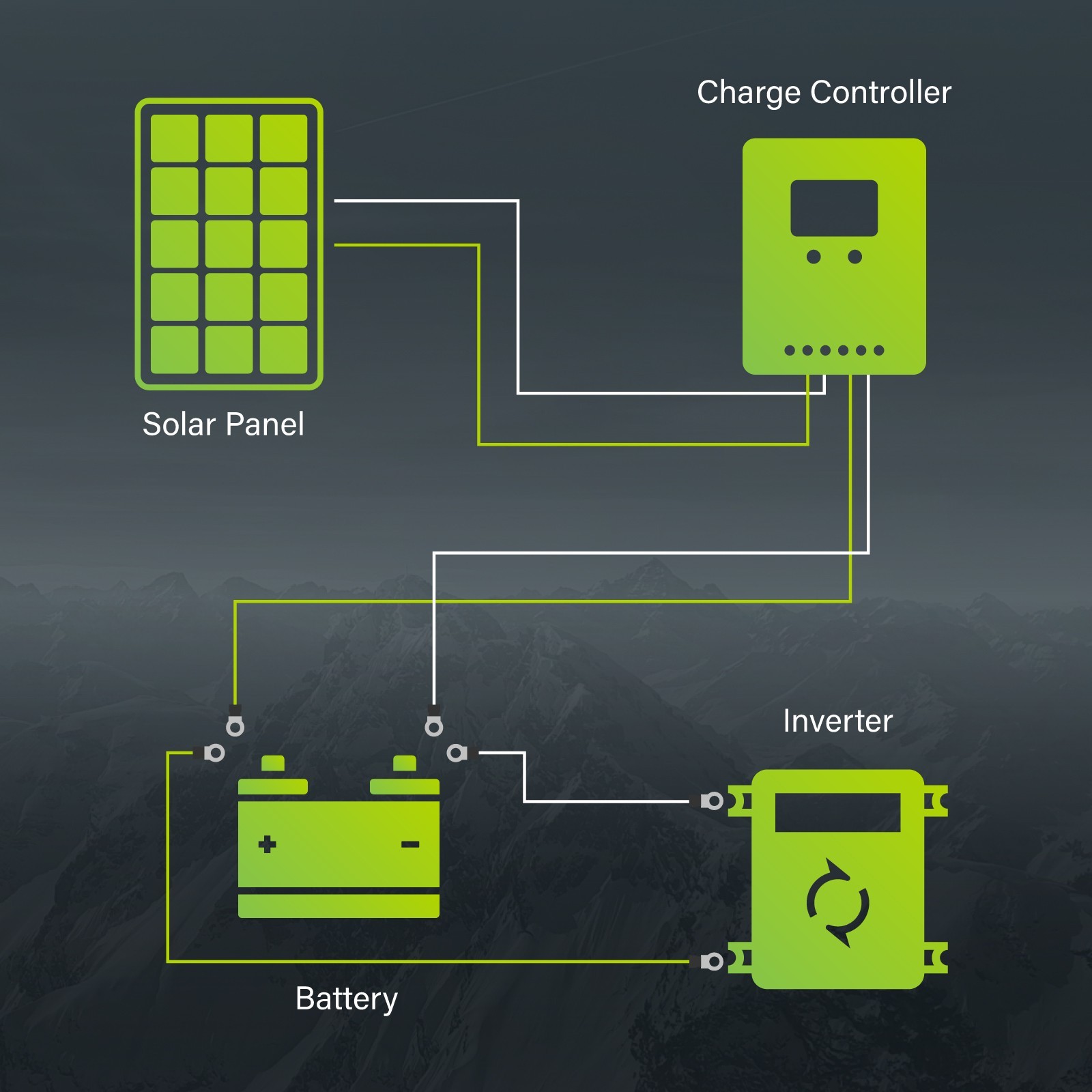NewPowa 75W Watt 12V Mono Solar Panel Module RV BOAT OFF GRID