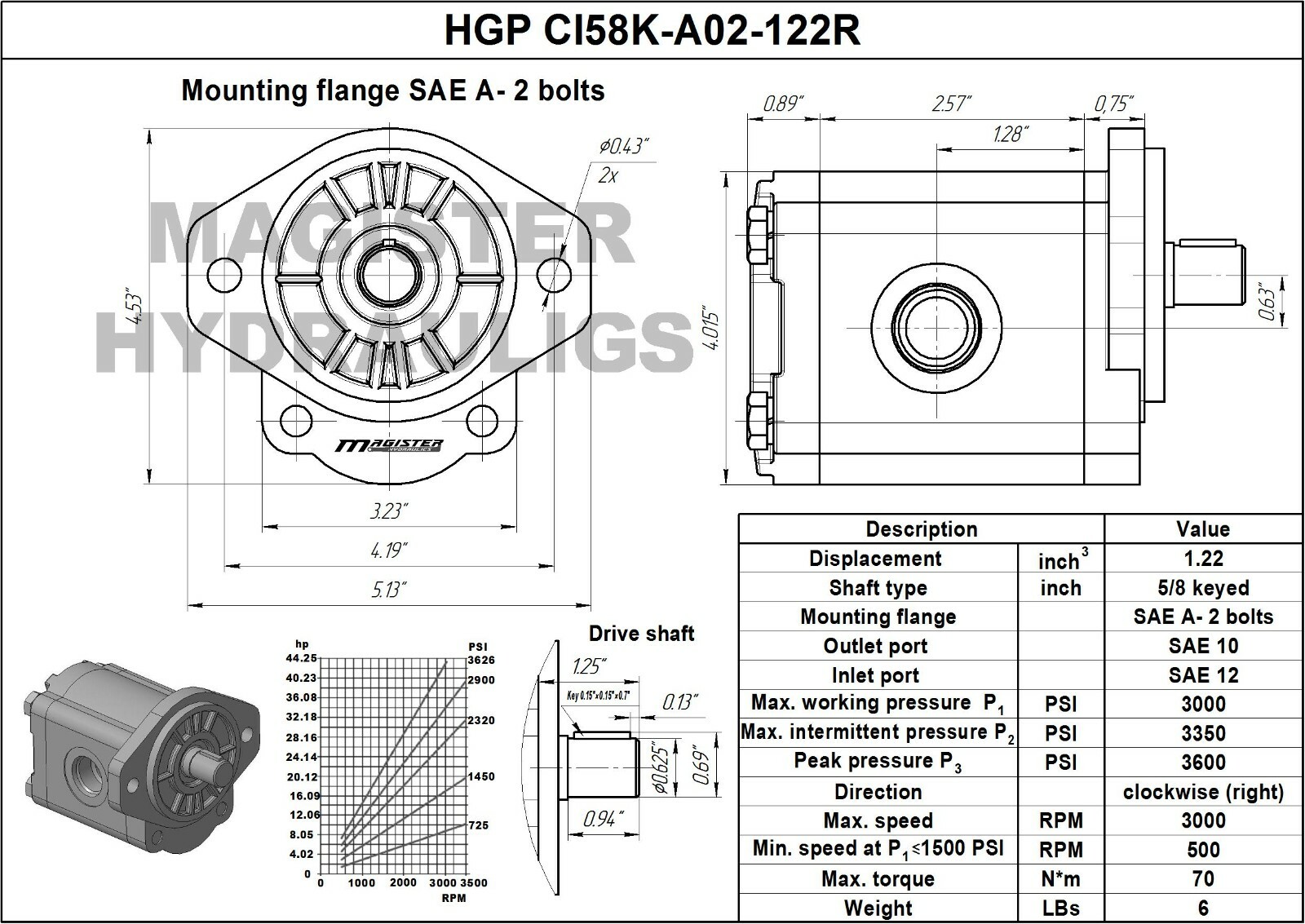 Hydraulic Gear Pump 3-15 GPM 5/8″ Keyed Shaft SAE A-2 Bolts CW Cast Iron Flange