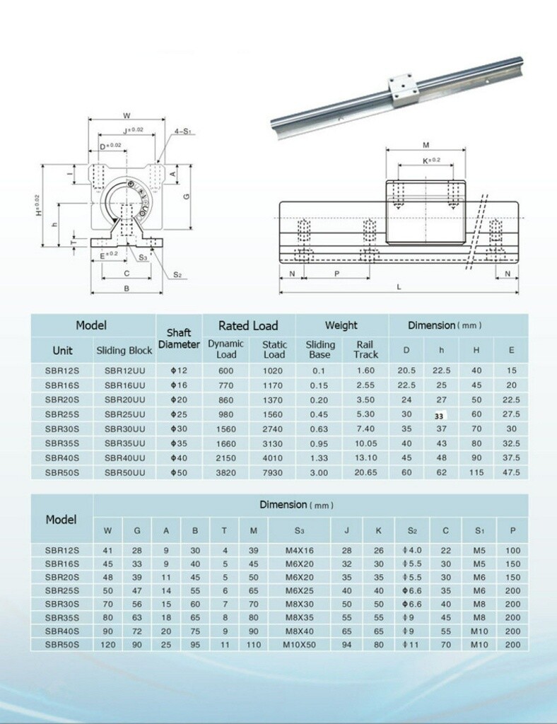 SBR12/16/20/25 Linear Guide Rail L200~2200mm+SBR12/16/20/25UU Bearing Blocks CNC