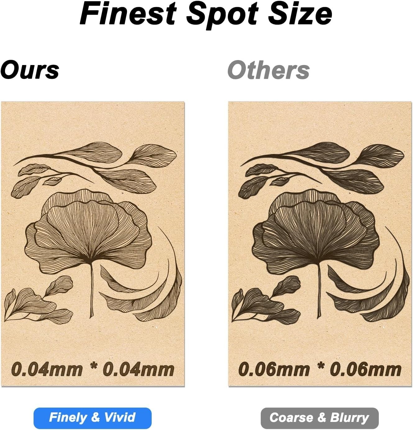 Laser Engraver Machine 3500mW High Precision CNC Engraving Laser Cutter DIY Tool