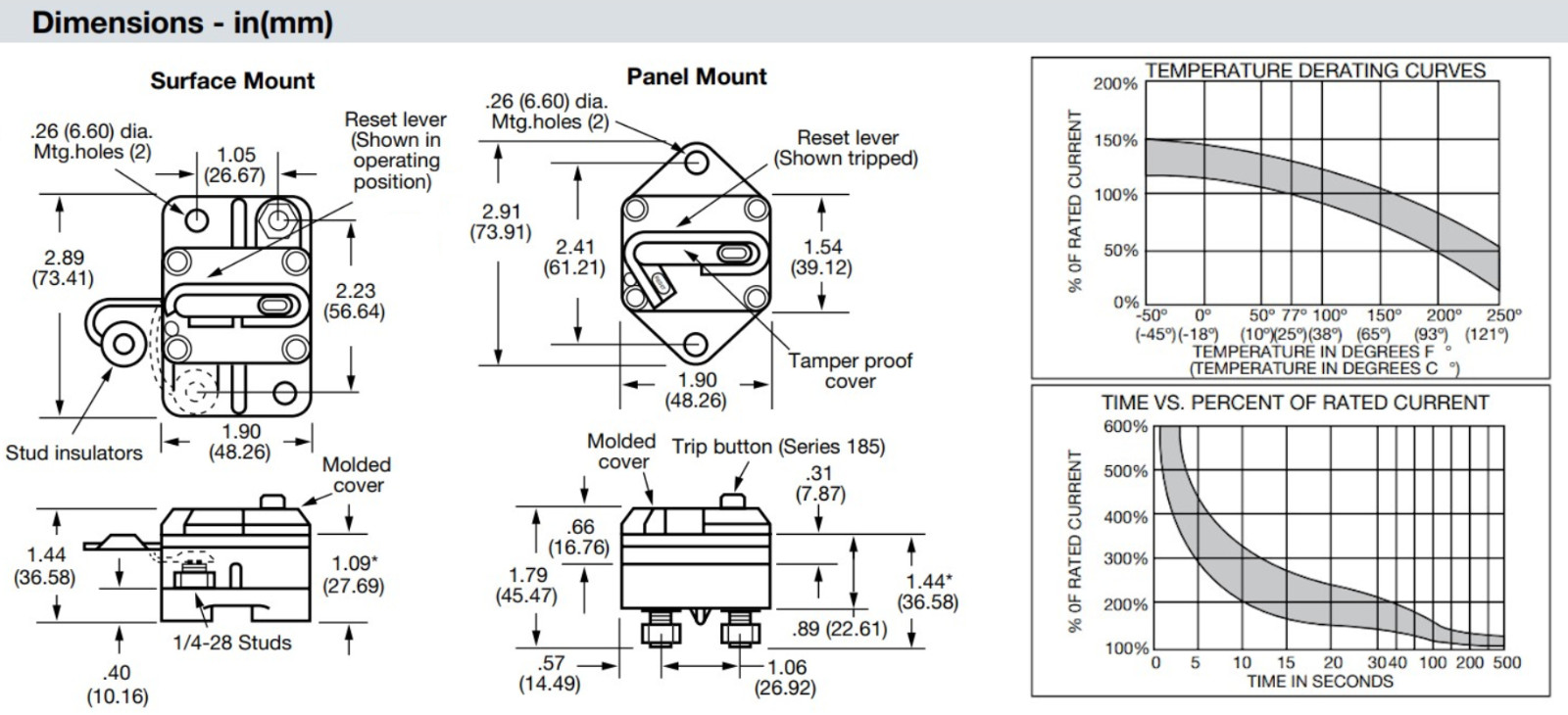 Bussmann 187 & 285 Series Circuit Breakers – Surface Mount Waterproof