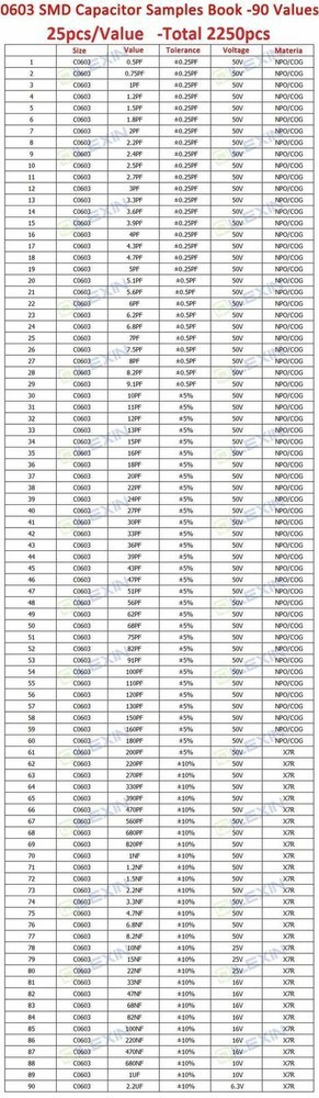 0201 0402 0603 0805 1206 SMD Resistor Capacitor Inductor Samples Book Assort Kit