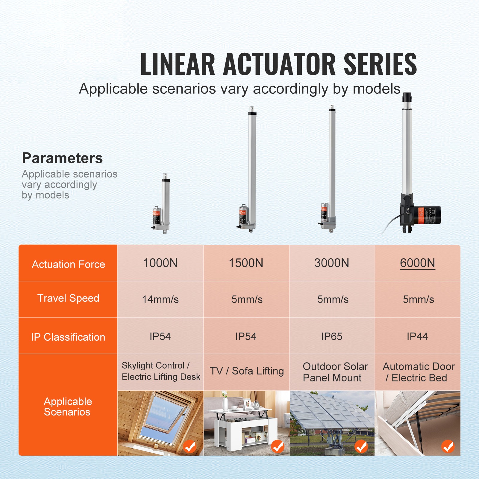 VEVOR Linear Actuator 12V 12In Heavy Duty 1320lbs/6000N 0.19″/s IP44 Protection