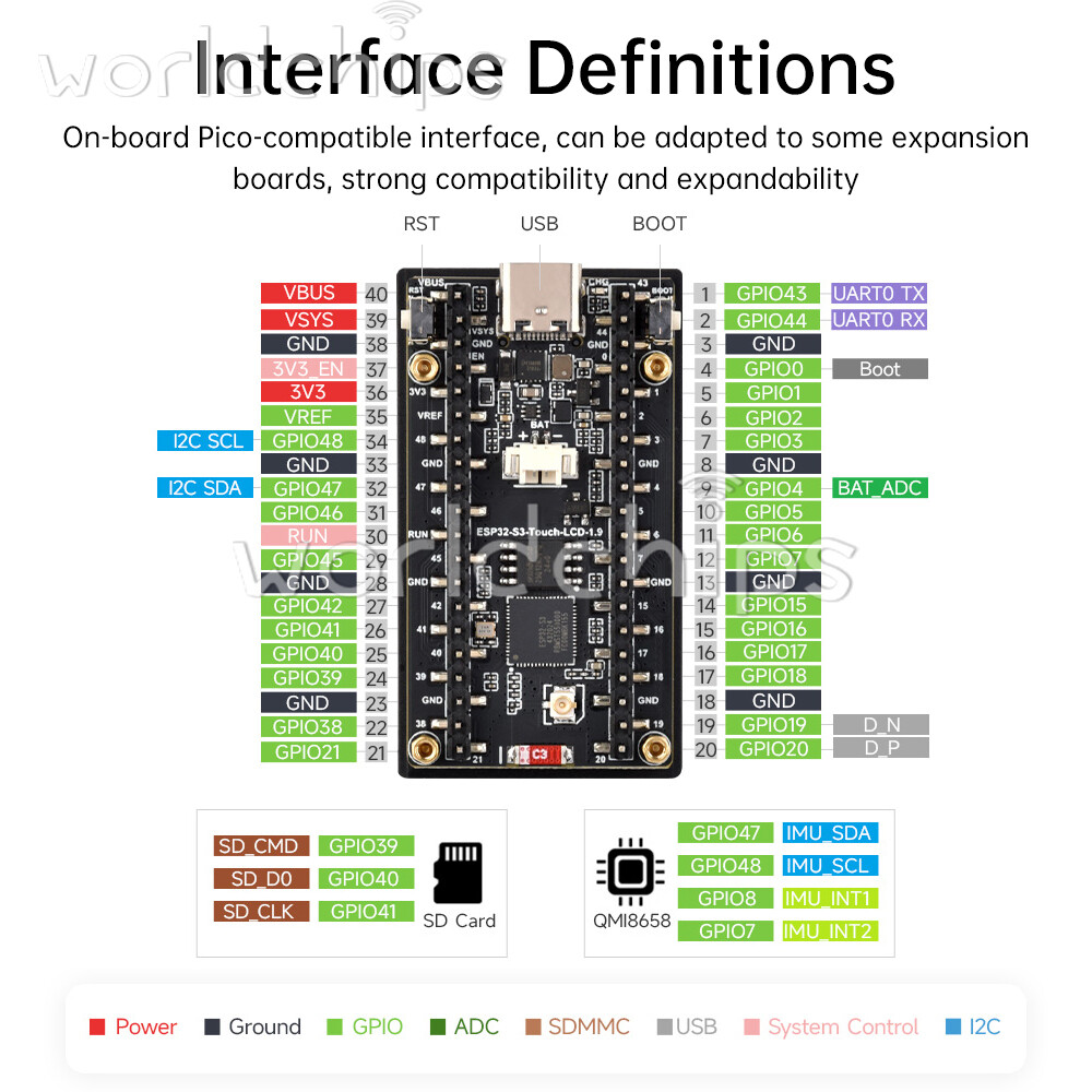 1.9 inch Dual Core ESP32-S3 WiFi Bluetooth Development Board LCD Touch Module
