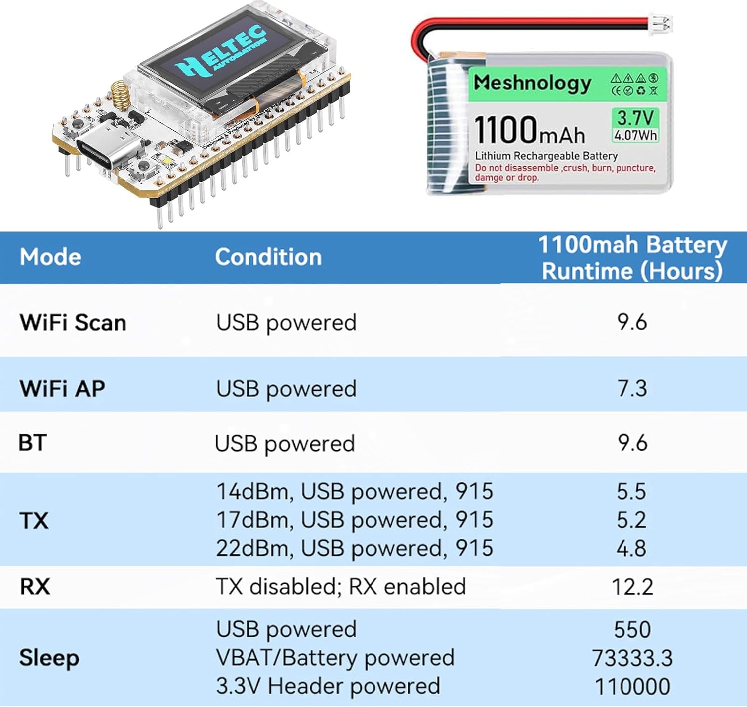 2 Set ESP32 LoRa V3 Development Board+1100mAh Battery+Protect Case Set -915MHz