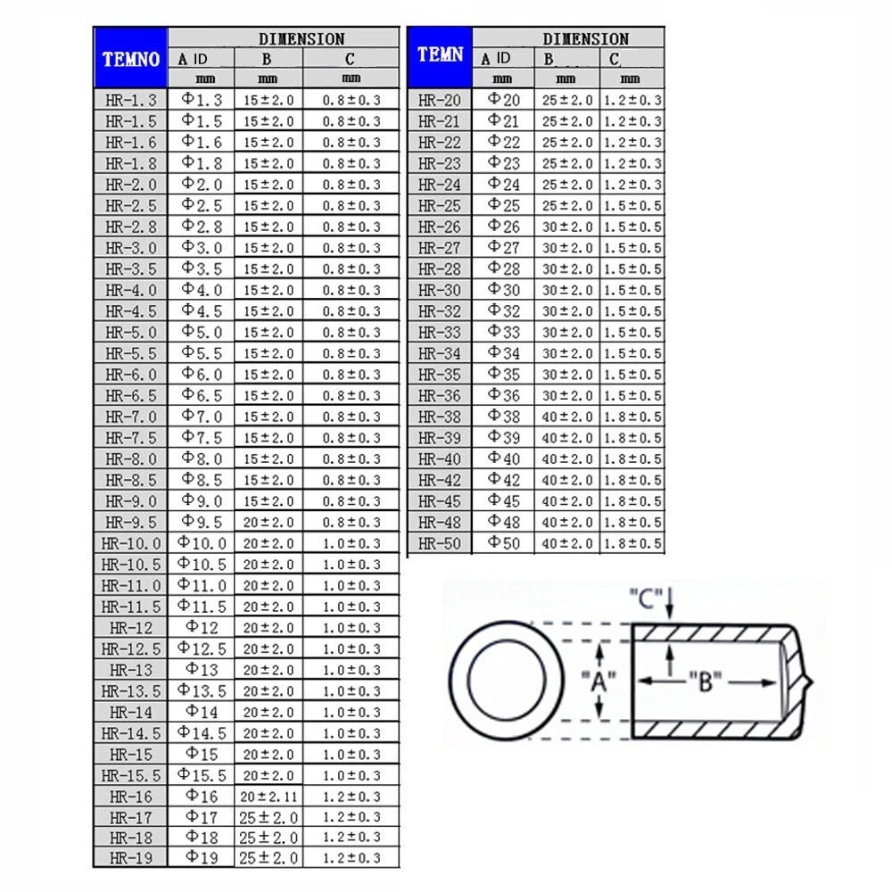 25-100Pc Vinyl Rubber Round End Cap Cover Plastic Pipe Tube Hub Thread Protector