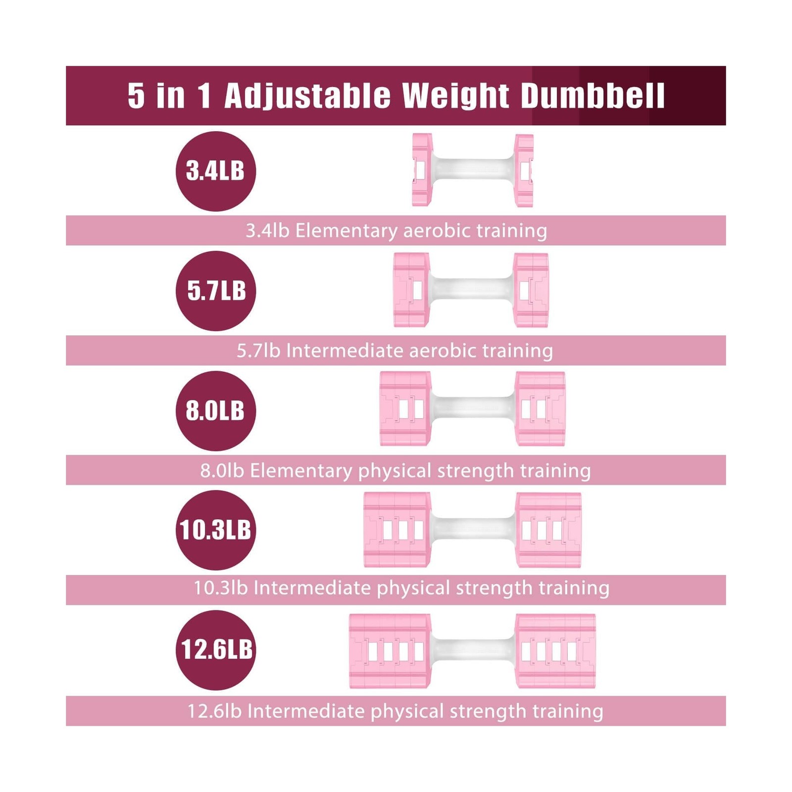 Adjustable Weight Dumbbells Set of 2, 3.4lb/5.7lb/8lb/10.3lb/12.6lb Each Hand…