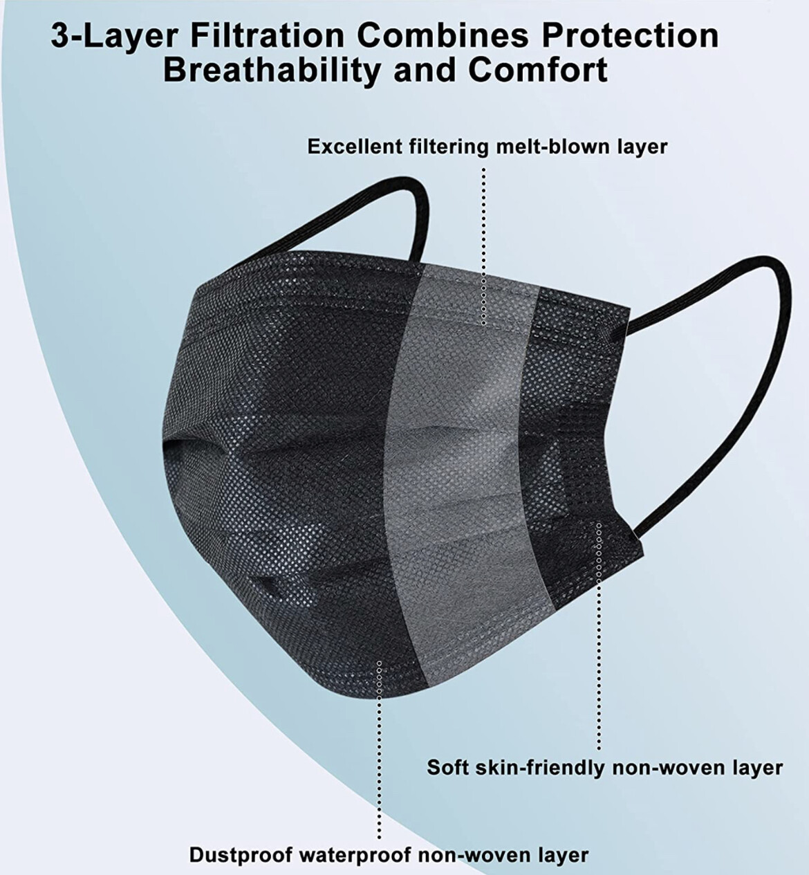 100 PCS Face Mask Mouth & Nose Protector Respirator Masks USA Seller Black