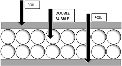 US Energy Products 24″ x 10′ Double Bubble Reflective Foil Insulation…