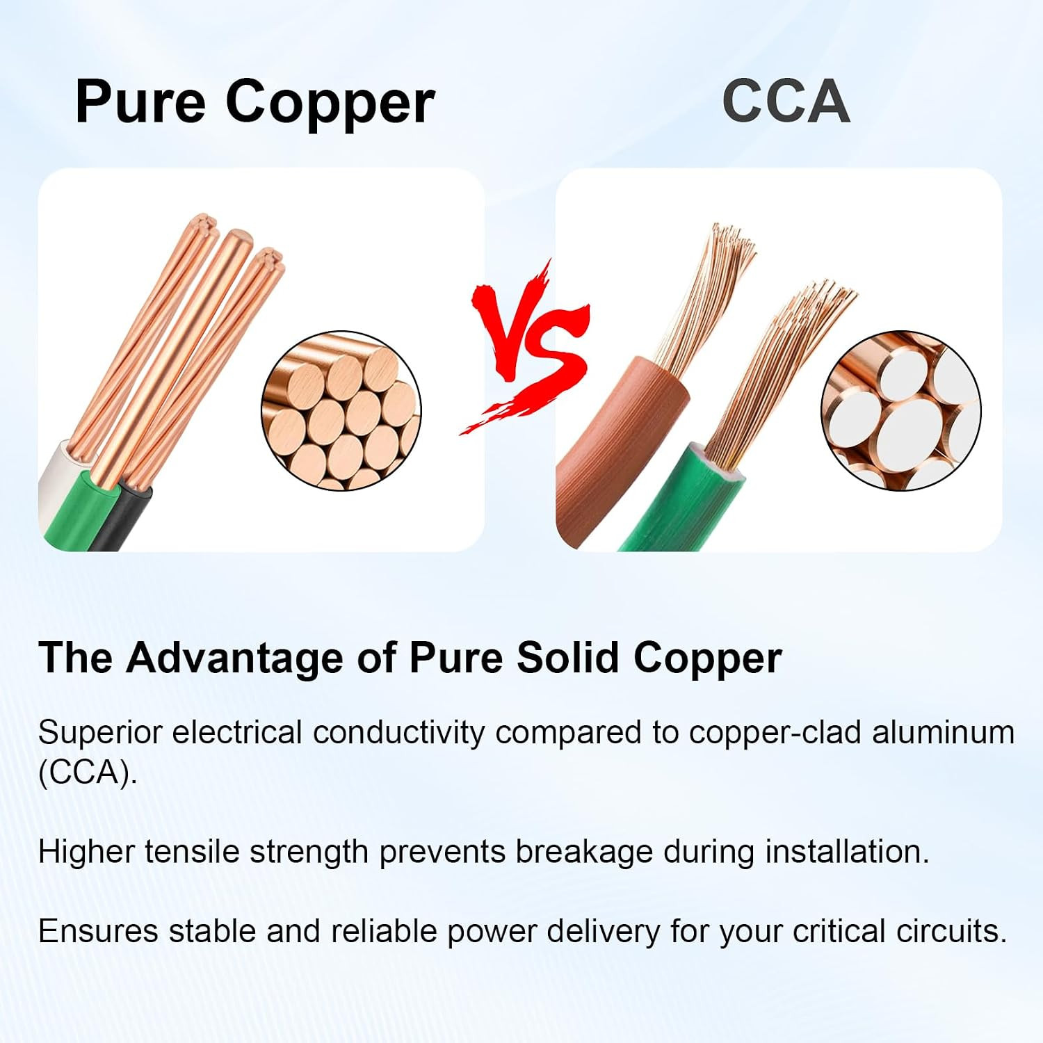 8 AWG/2 Metal Clad (MC) Armor Cable with Ground, 100FT Stranded Copper Conductor