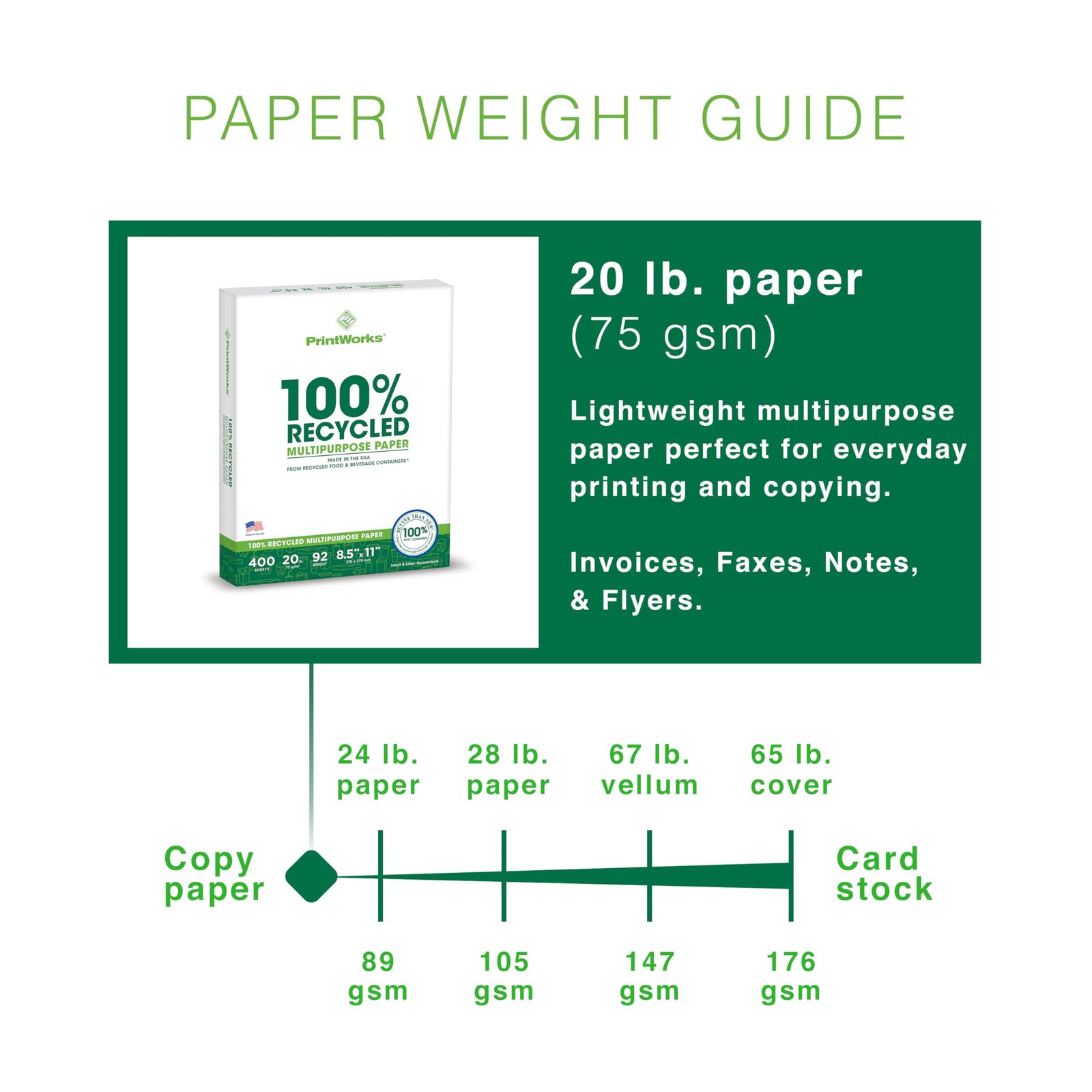 Printworks 100 Recycled 8.5 X 11 – 20 Lb – 3 Packs – In The Usa –