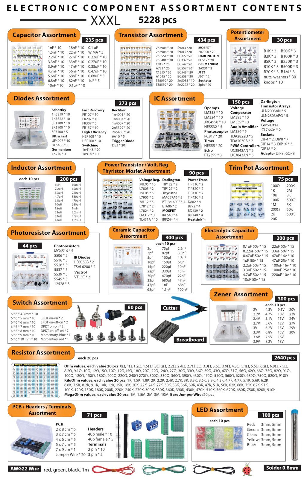 XXXL Electronic Component Assortment Box Kit, 5228 pcs, Capacitors,…