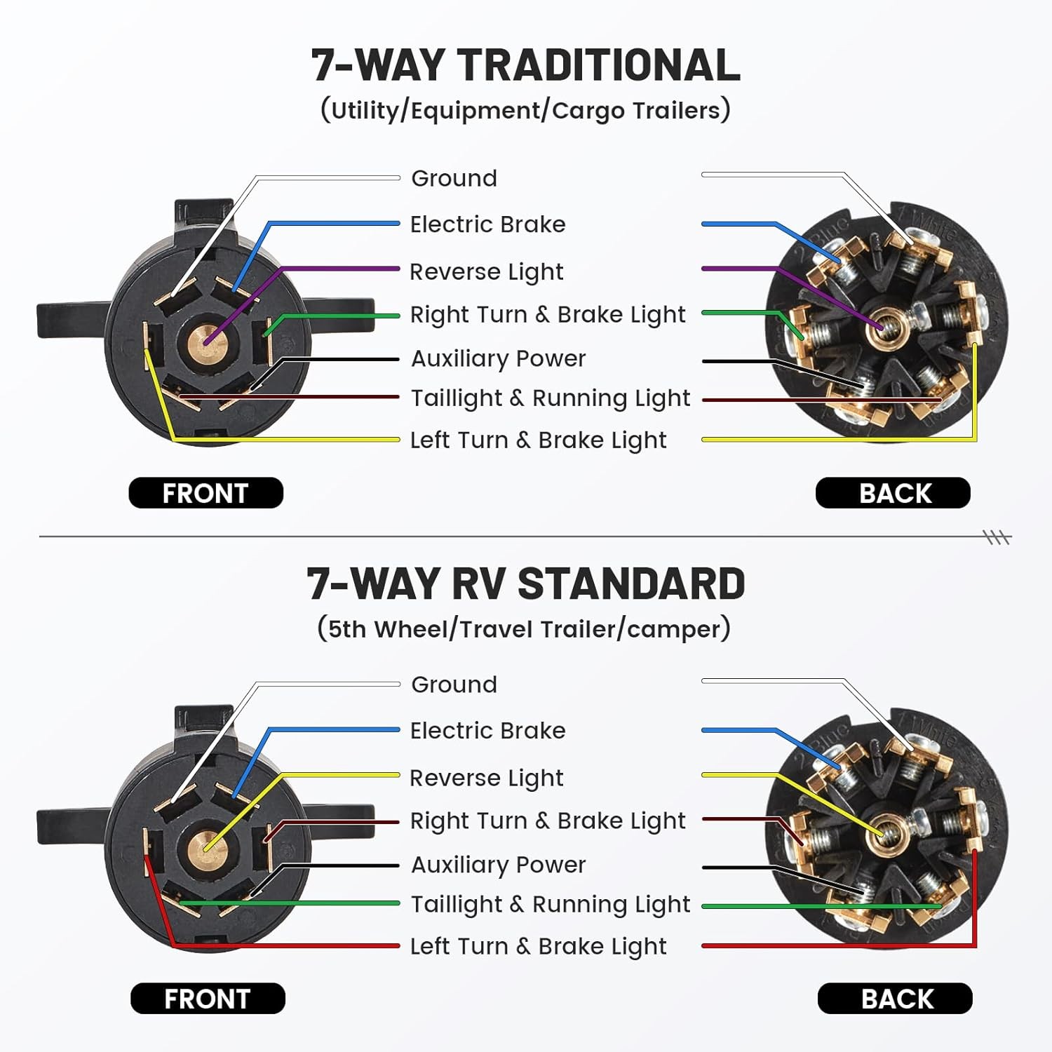 7 Way Round 7 Pin Trailer Plug Male End Splice-in Replacement Trailer Side