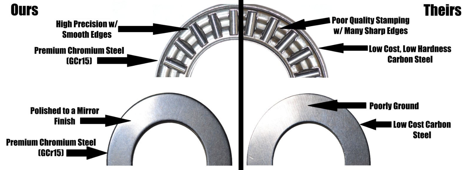 Mower Steering Spindle Needle Bearing Kit: AXK2035 Bearings and AS2035 Washers