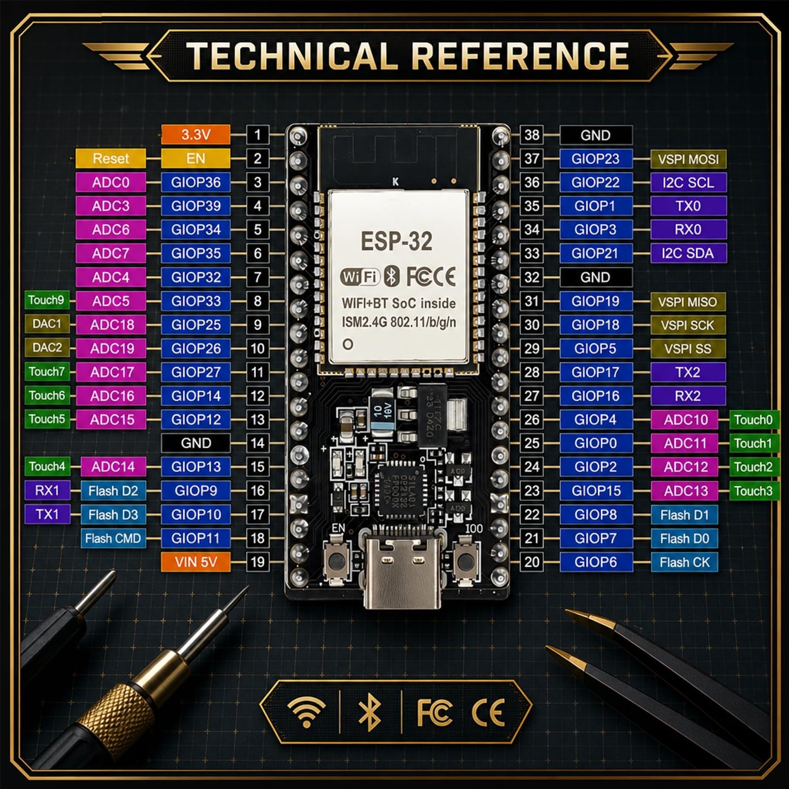 12 Pack ESP32 Development Boards, WiFi & Bluetooth Dual-Core, Type-C Interface,