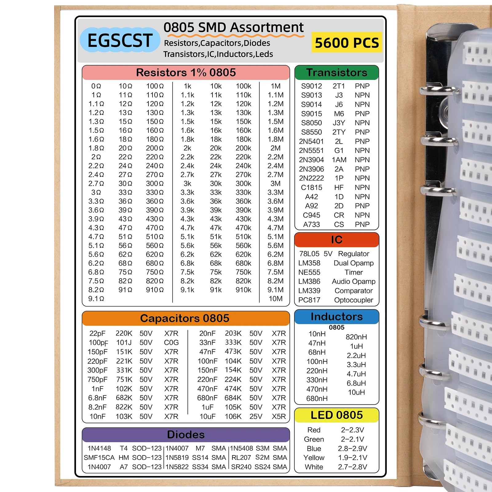 5600PCS 0805 SMD Resistor Kit from 0Ω to 10MΩ 1%, Electronics Component Assor…