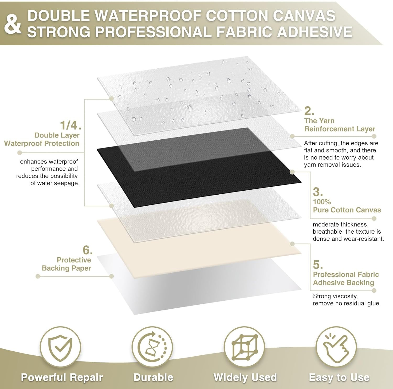 Canvas Repair Tape 4×70 Inch Waterproof Self-Adhesive Fabric Repair Patch for Re